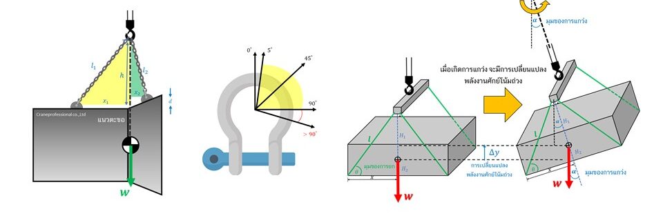 Mechanics of lifting