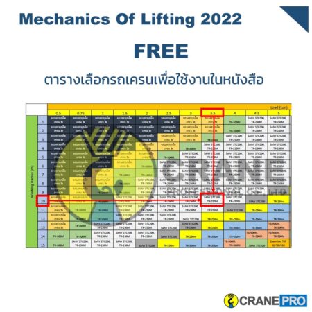 ตารางสำหรับเลือกรถเครนทำงาน