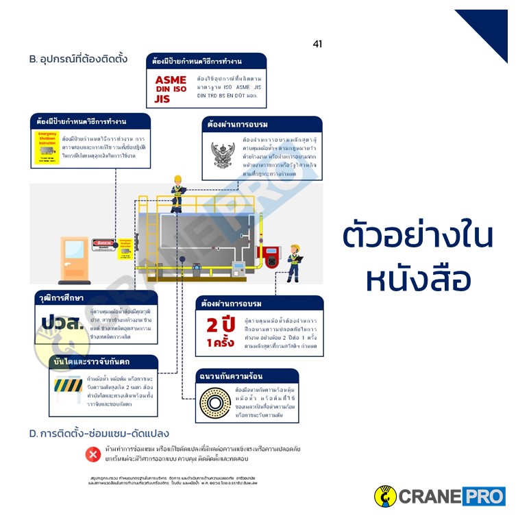 ตัวอย่างเนื้อหาหนังสือ สรุปกฎกระทรวง เครื่องจักร ปั้นจั่น หม้อน้ำ ปี 2564 page 11