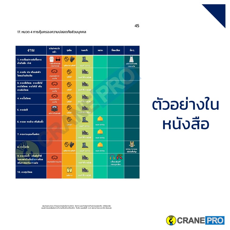 ตัวอย่างเนื้อหาหนังสือ สรุปกฎกระทรวง เครื่องจักร ปั้นจั่น หม้อน้ำ ปี 2564 page 12