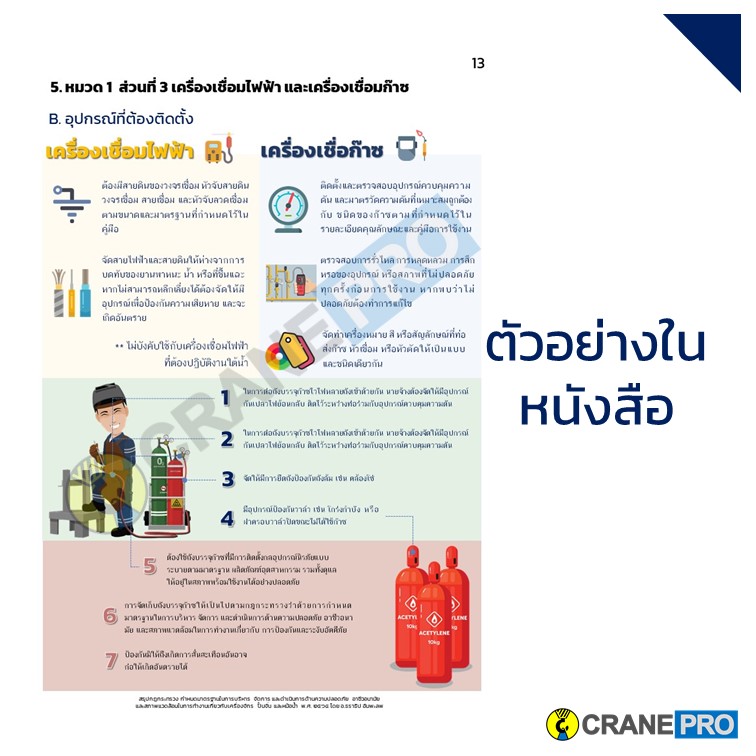 ตัวอย่างเนื้อหาหนังสือ สรุปกฎกระทรวง เครื่องจักร ปั้นจั่น หม้อน้ำ ปี 2564 page 4