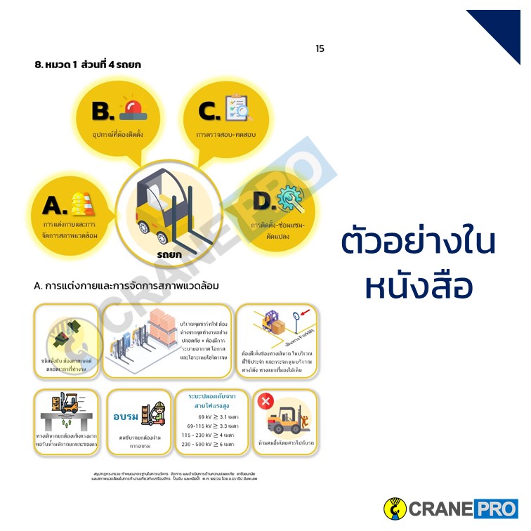 ตัวอย่างเนื้อหาหนังสือ สรุปกฎกระทรวง เครื่องจักร ปั้นจั่น หม้อน้ำ ปี 2564 page 5