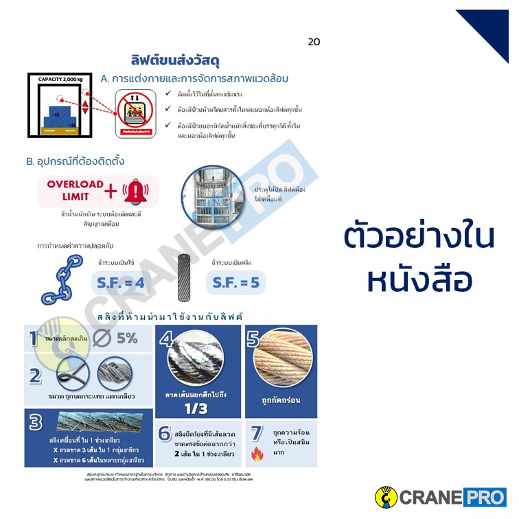 ตัวอย่างเนื้อหาหนังสือ สรุปกฎกระทรวง เครื่องจักร ปั้นจั่น หม้อน้ำ ปี 2564 page 6