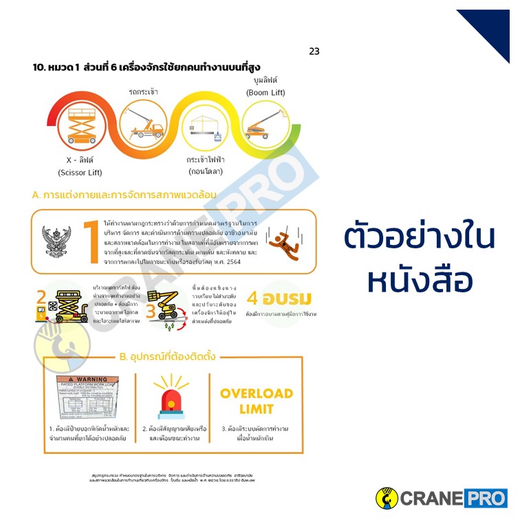 ตัวอย่างเนื้อหาหนังสือ สรุปกฎกระทรวง เครื่องจักร ปั้นจั่น หม้อน้ำ ปี 2564 page 7