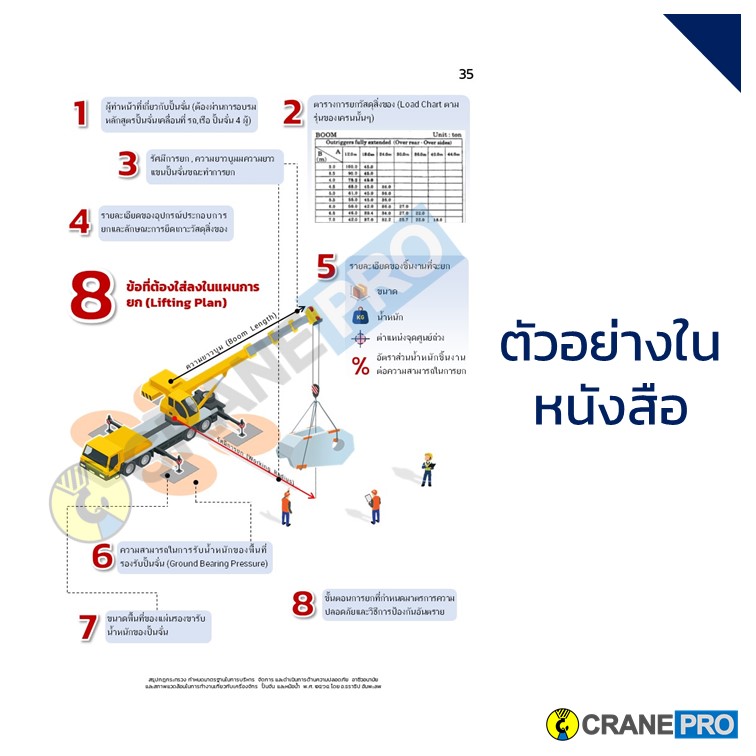 ตัวอย่างเนื้อหาหนังสือ สรุปกฎกระทรวง เครื่องจักร ปั้นจั่น หม้อน้ำ ปี 2564 page 9