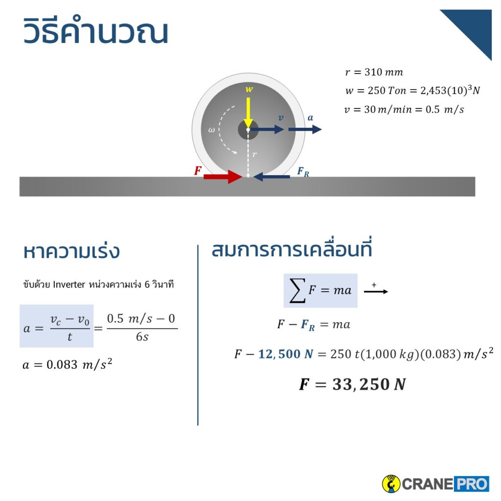 คำนวณแรงขับที่ล้อเครน