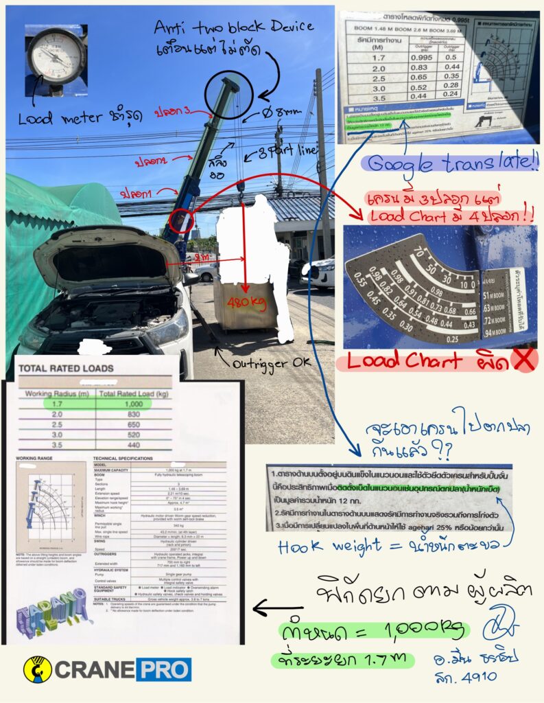 การตรวจรถเฮี๊ยบ รถเครน