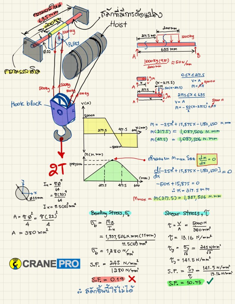 รายการคำนวณการดัดแปลงสลักยึดของปั้นจั่น