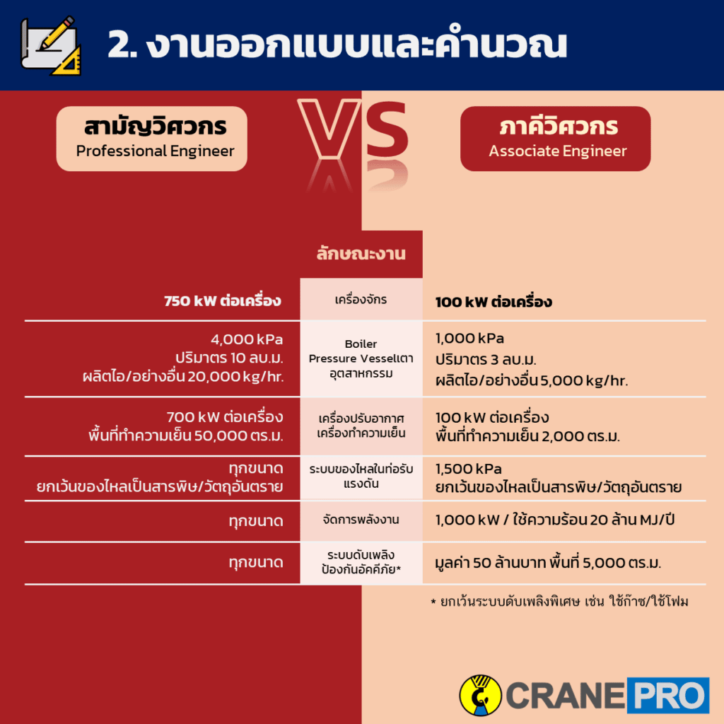 ขอบเขตวิศวกรเครื่องกล งานออกแบบและคำนวณ