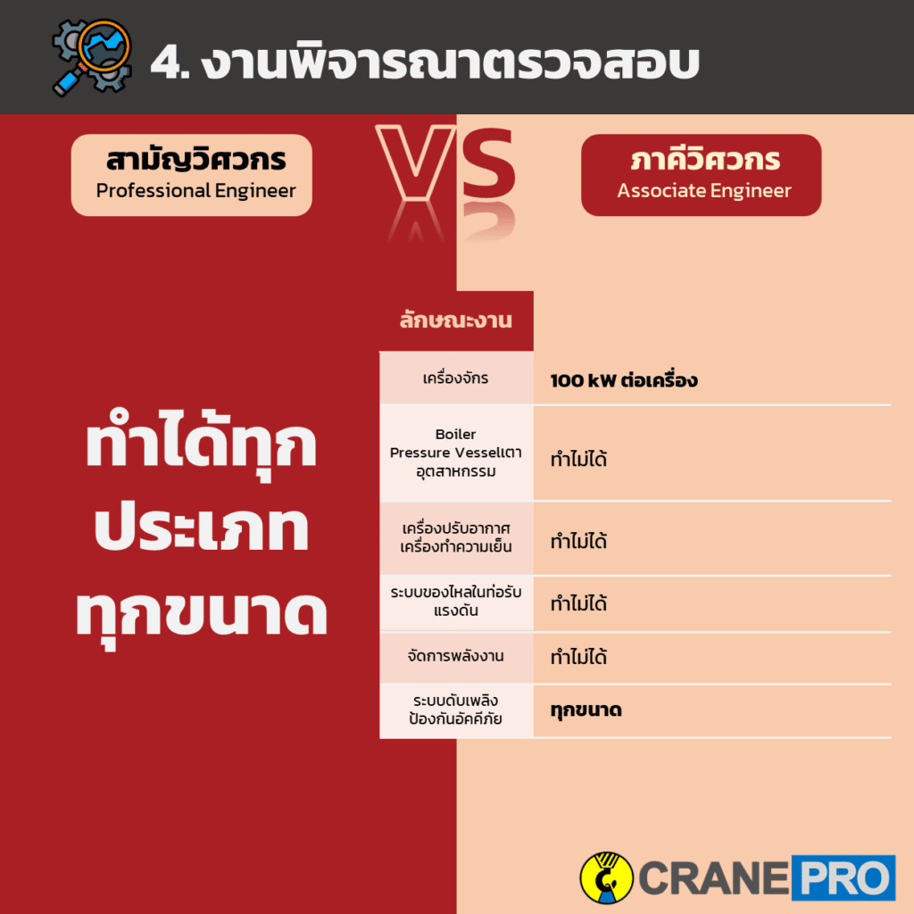ขอบเขตวิศวกรเครื่องกล งานพิจารณาตรวจสอบ