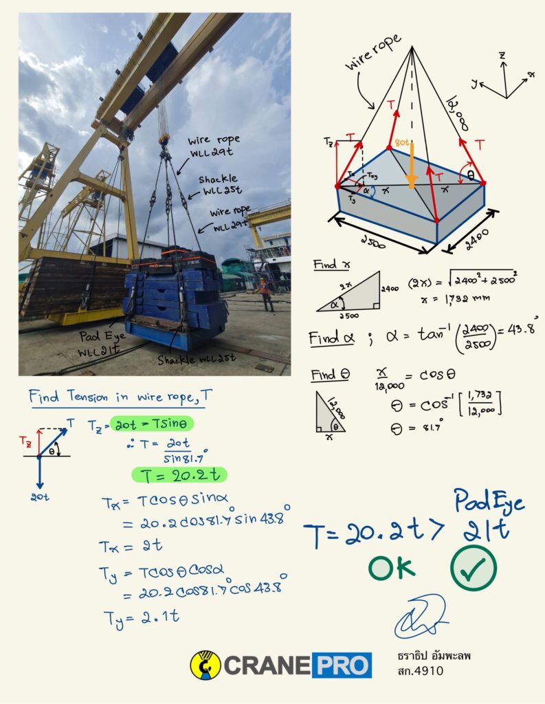 คำนวณการรับแรงของสลิงทดสอบ