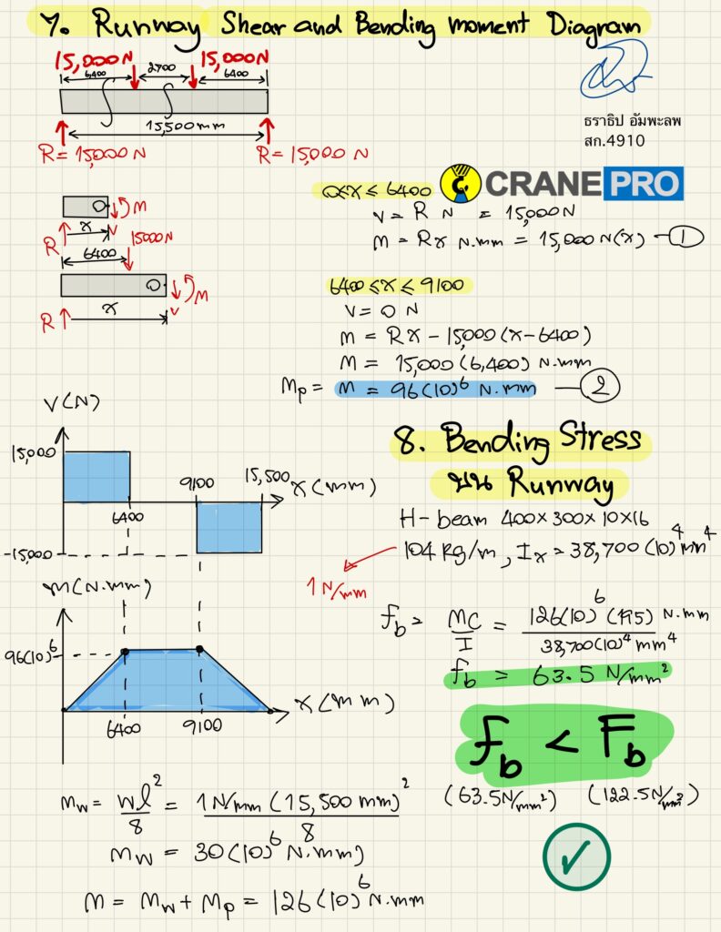 Shear and bending moment diagram คานเครน