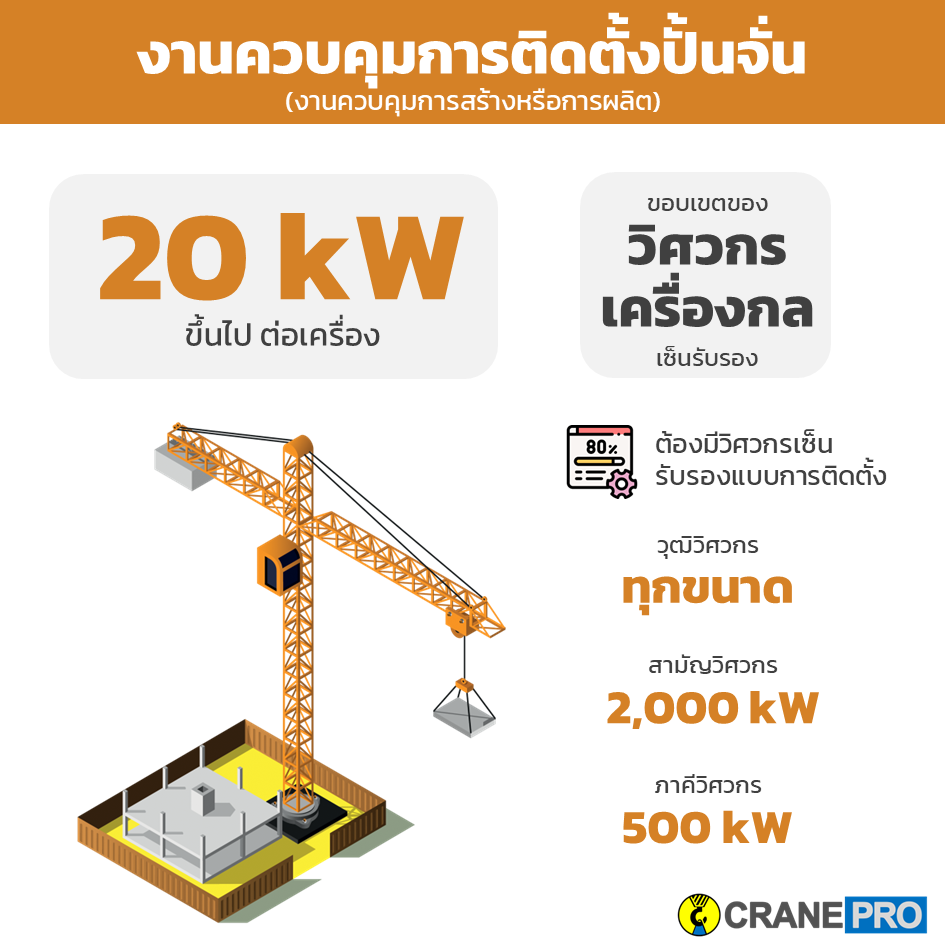วิศวกรควบคุมงานติดตั้งปั้นจั่น