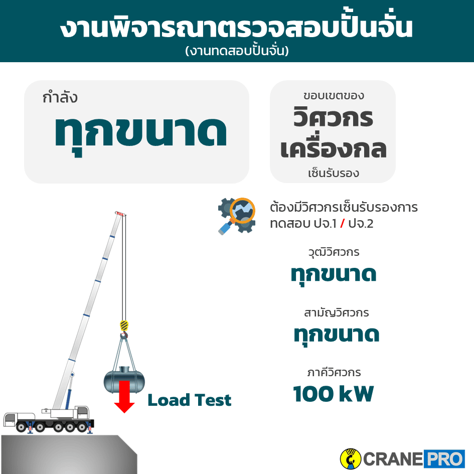 งานตรวจปั้นจั่น ปจ.1 ปจ.2