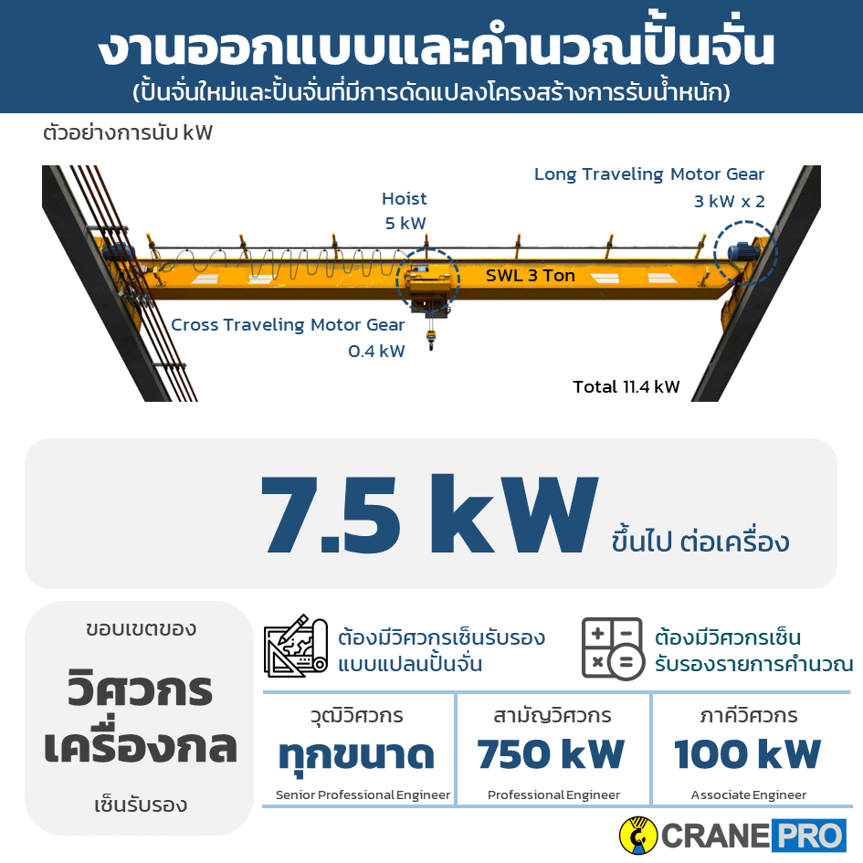 งานออกแบบและคำนวณปั้นจั่น
