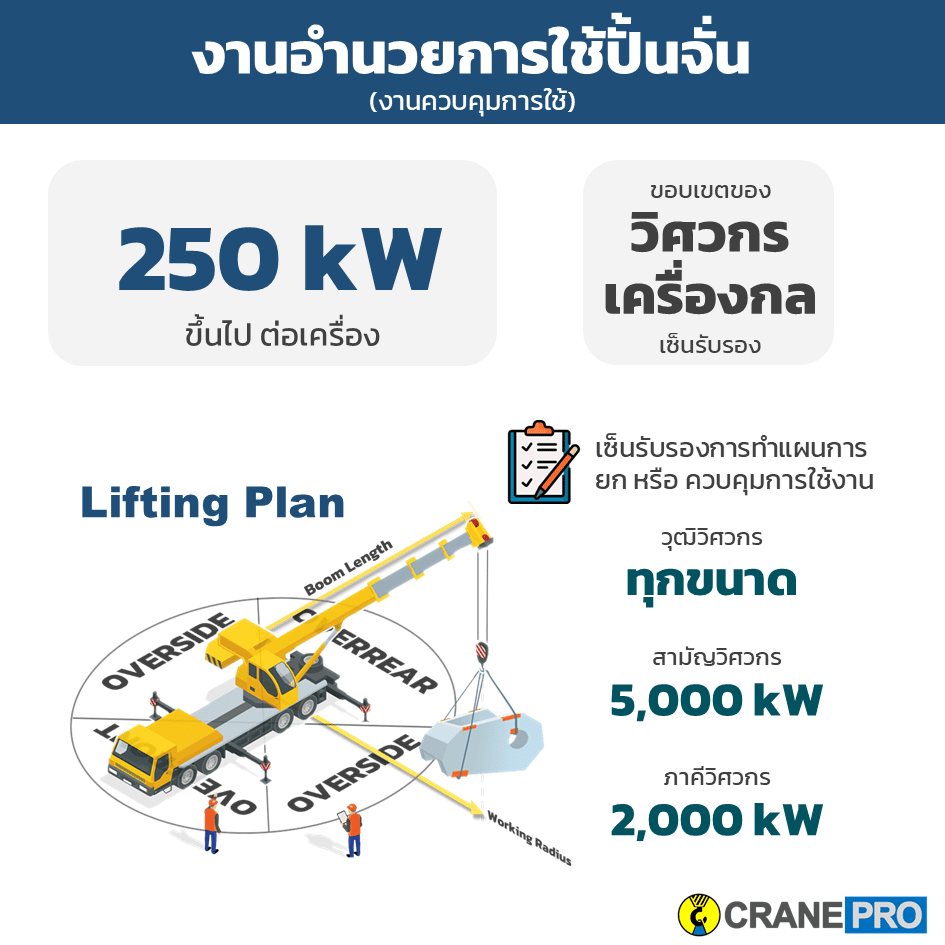 งานอำนวยการใช้ปั้นจั่น