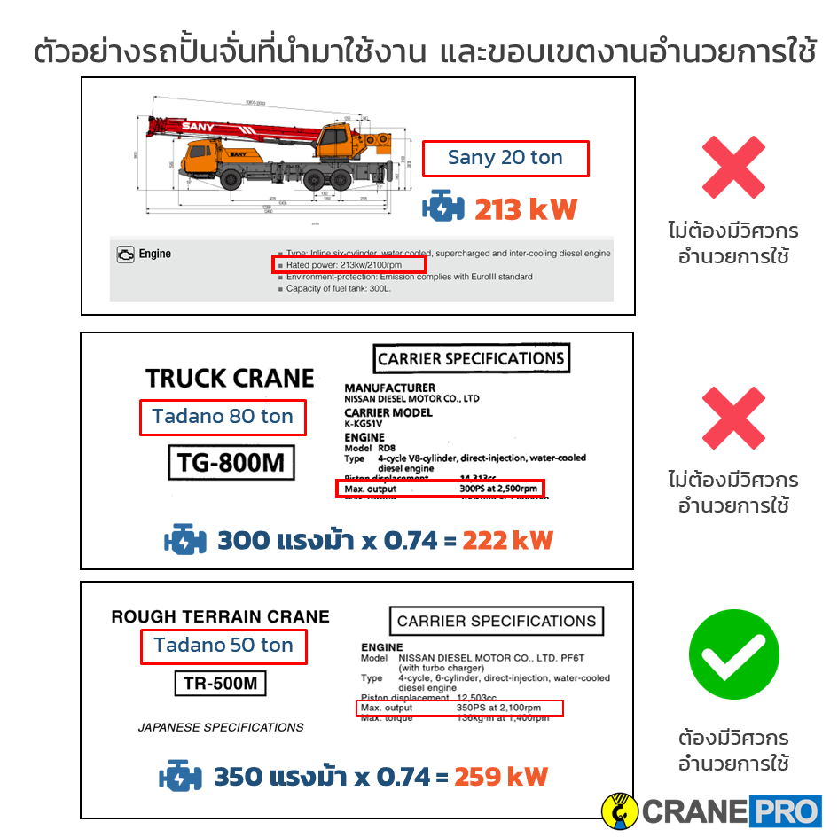 เครนที่ต้องมีวิศวกรรับรองแผนการยก