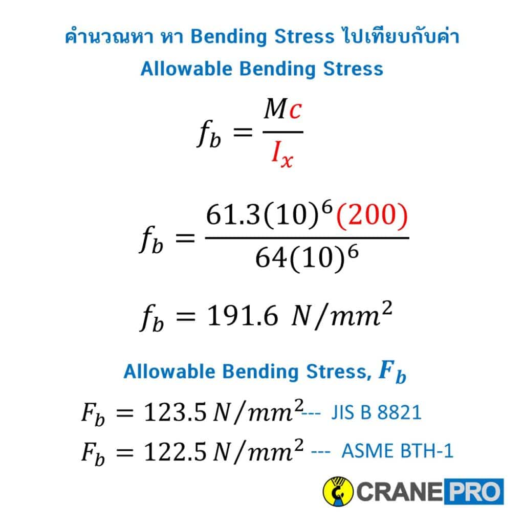 Allowable-bendingstress-JIS