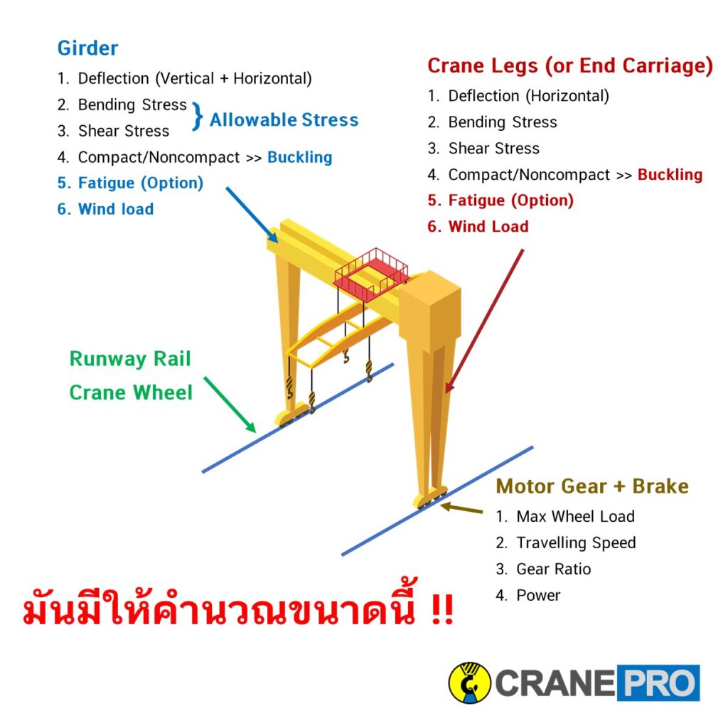 การคำนวณย้อนกลับปั้นจั่น-crane