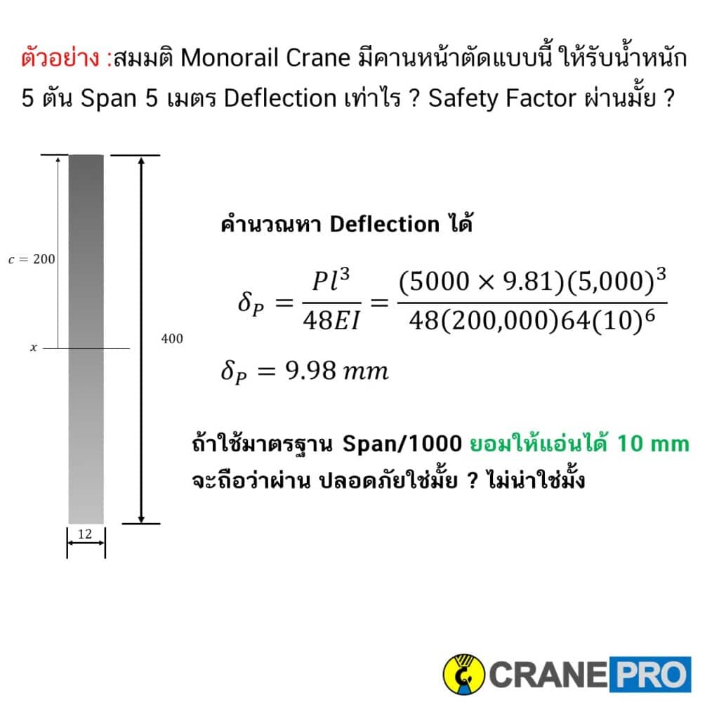 การหาโมเมนต์ความเฉื่อยของหน้าตัด-เพื่อคำนวณค่าแอ่นตัว
