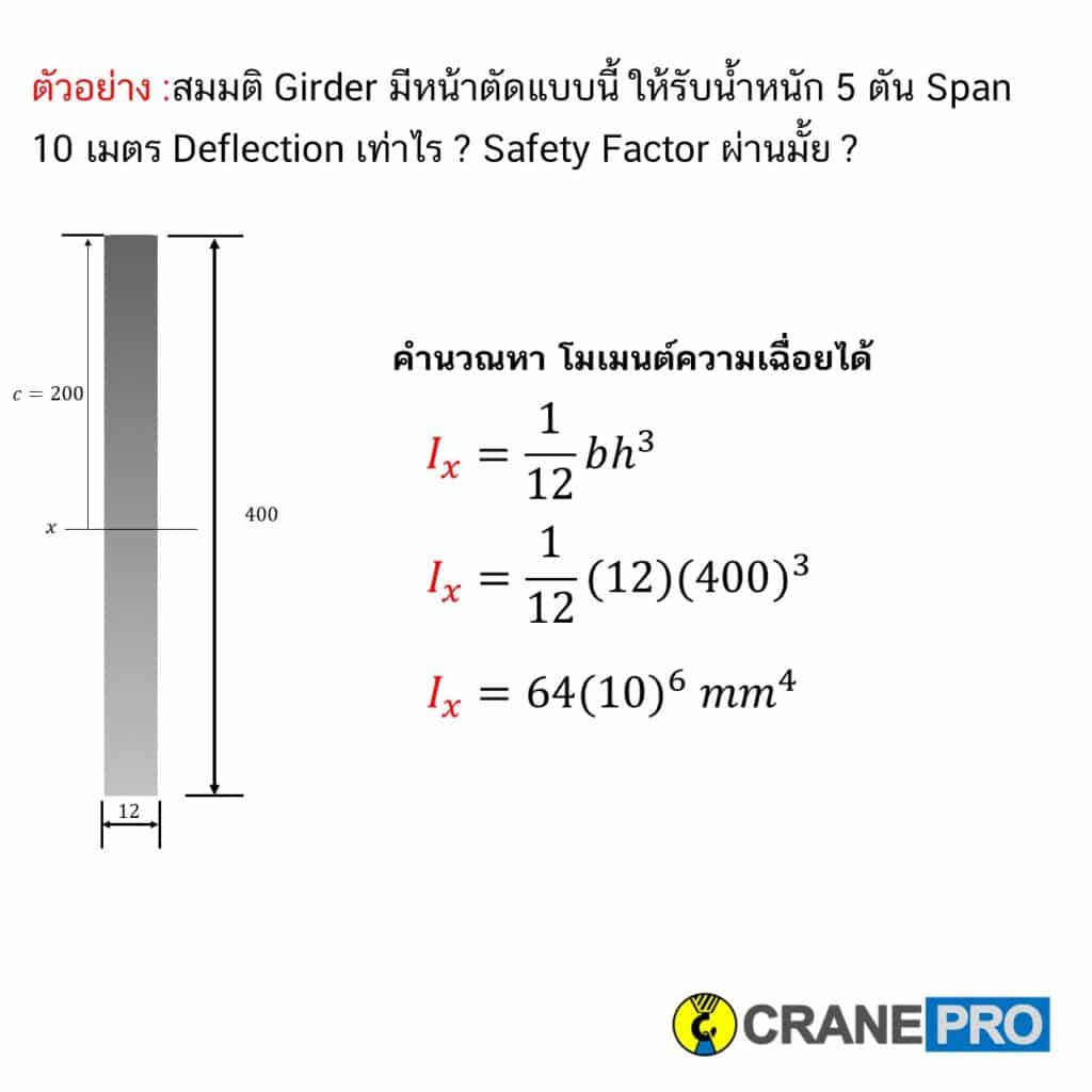 การหาโมเมนต์ความเฉื่อยของหน้าตัดคานของการตรวจเครน