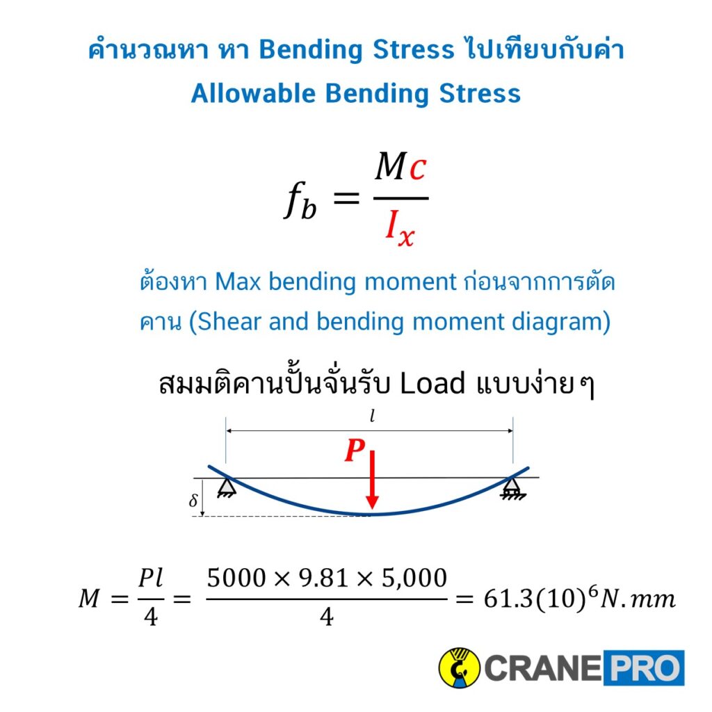 คำนวณหาโมเมนต์ดัดสูงสุดของเครน