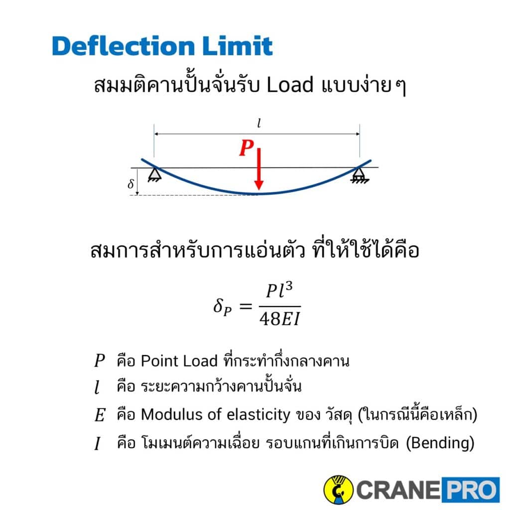สมการค่าแอ่นตัวของเครน