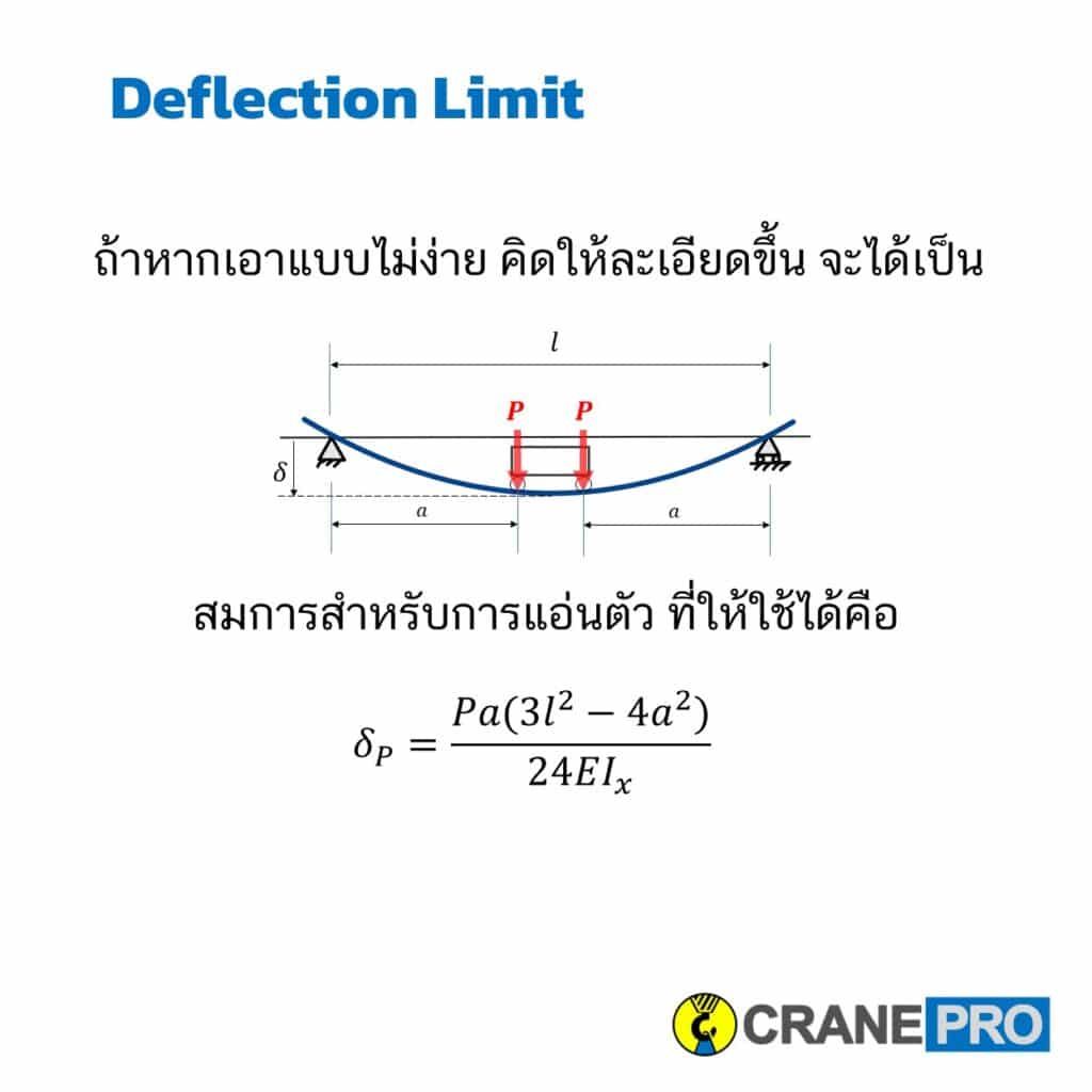 สมการแอ่นตัวเครน-แบบ-2-แรงตรงกลาง