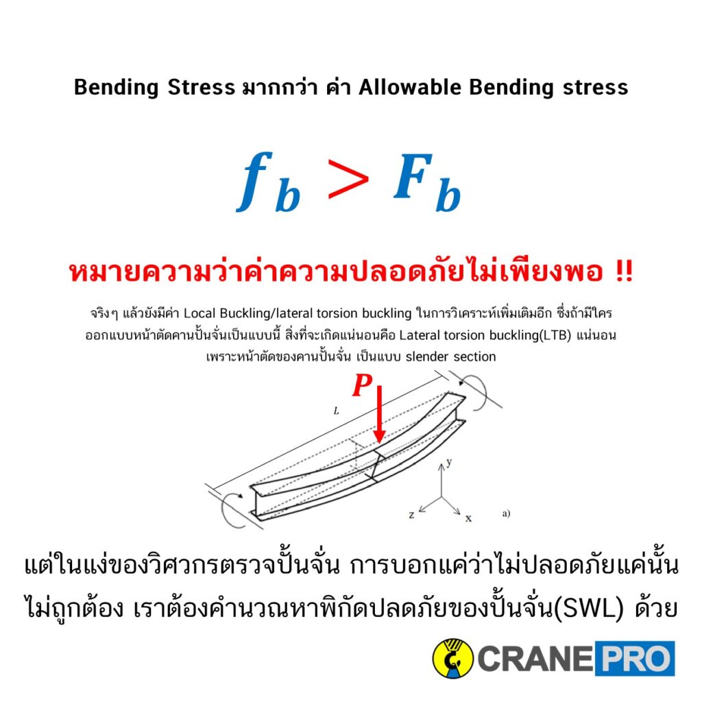 เปรียบเทียบค่า-bending-stress-และ-Allowable-bending-stress