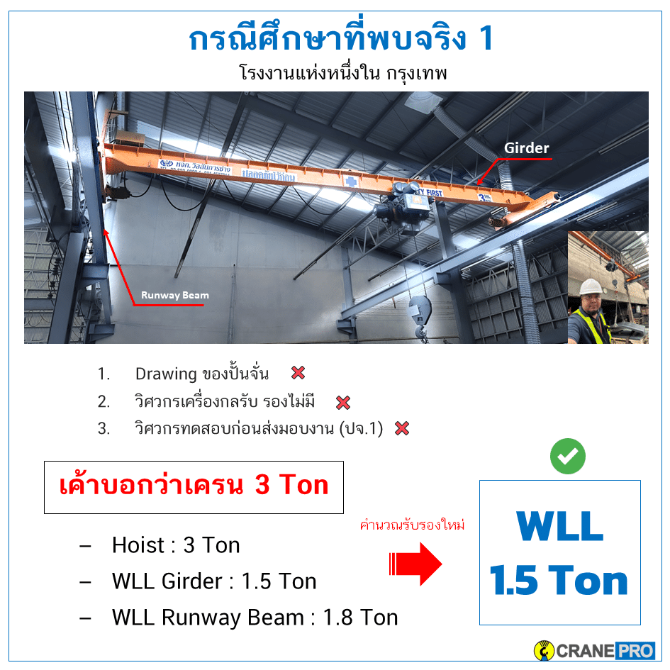 กรณีศึกษาที่-1-เครน-3ตัน-แต่รับแรงได้-1.5-ตัน