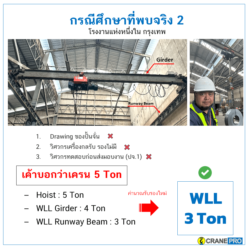 กรณีศึกษาที่ 2 เครน 5 ตัน แต่รับแรงได้ 3 ตัน