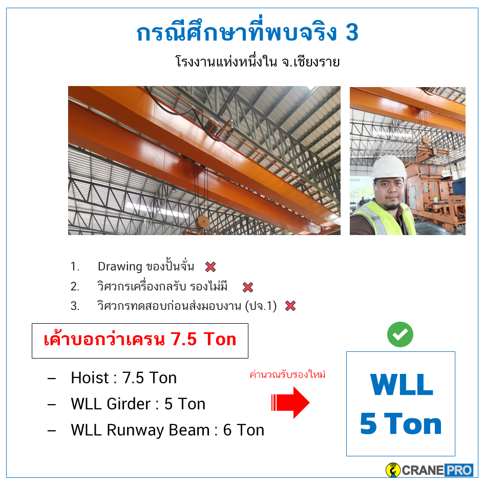 กรณีศึกษาที่ 3 เครน 7.5 ตัน แต่รับแรงได้ 5 ตัน
