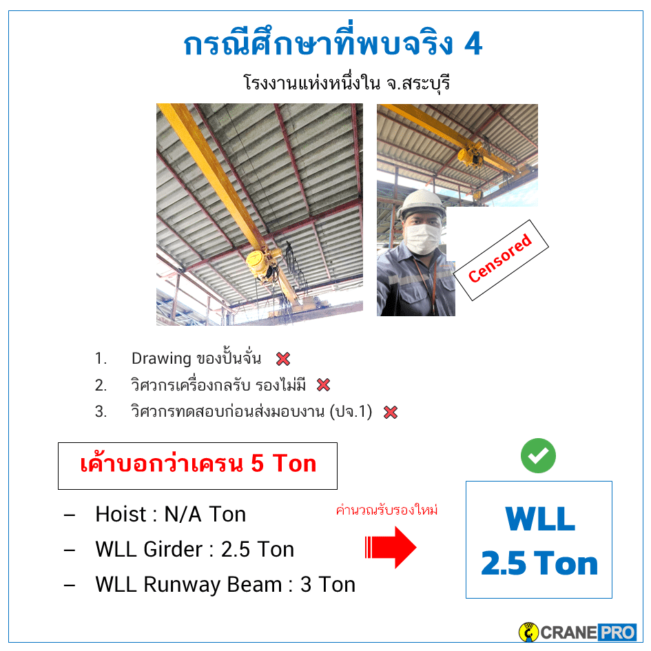 กรณีศึกษาการทดสอบปั้นจั่นที่ 4 เครน 5 ตัน แต่รับแรงได้ 2.5 ตัน