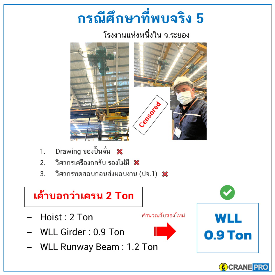 ตรวจเครน กรณีศึกษาที่ 5 เครน 2 ตัน แต่รับแรงได้ 0.9 ตัน