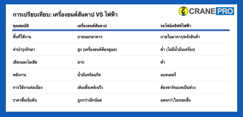 การเปรียบเทียบเครื่องยนต์
